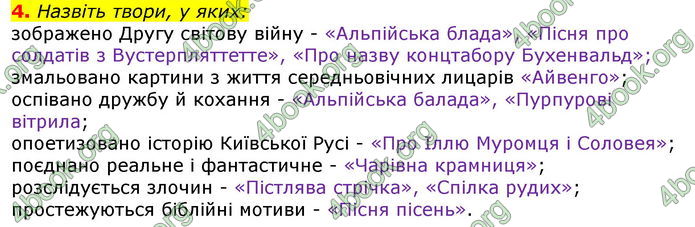 Відповіді Світова література 7 клас Волощук