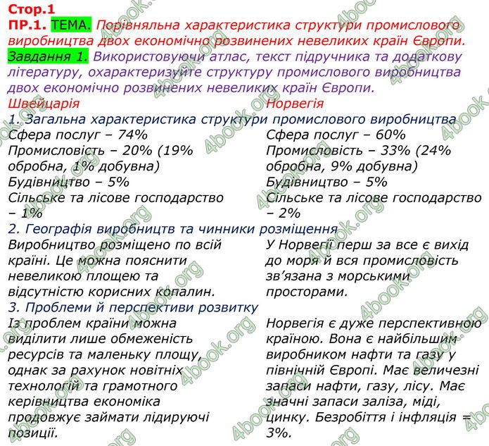 ГДЗ Зошит Практікум Географія 10 клас Пугач