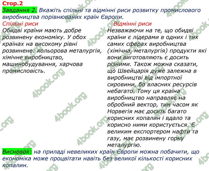 ГДЗ Зошит Практікум Географія 10 клас Пугач