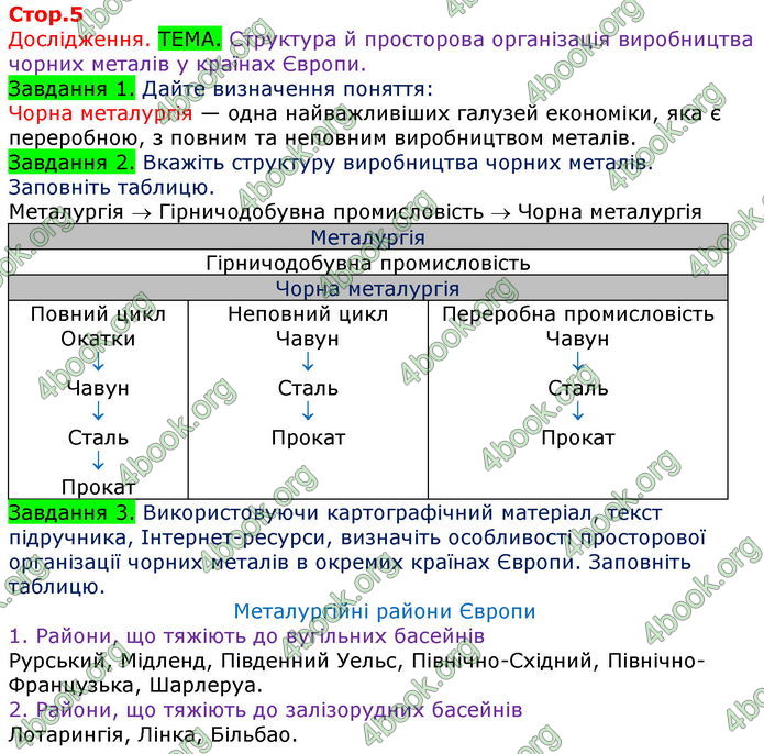 ГДЗ Зошит Практікум Географія 10 клас Пугач