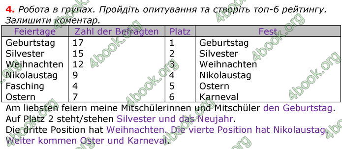 Відповіді Робочий зошит Німецька мова 7 клас Сотникова