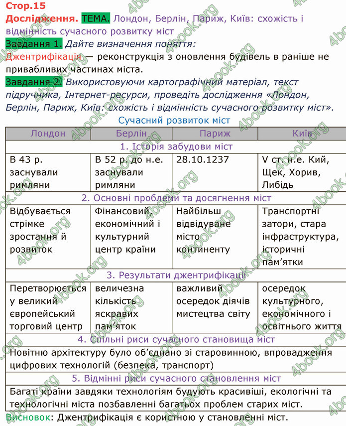 ГДЗ Зошит Практікум Географія 10 клас Пугач