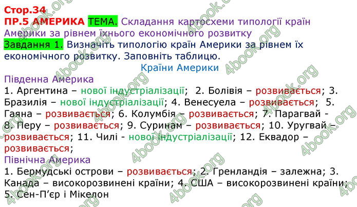 ГДЗ Зошит Практікум Географія 10 клас Пугач