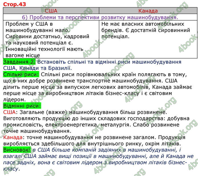 ГДЗ Зошит Практікум Географія 10 клас Пугач