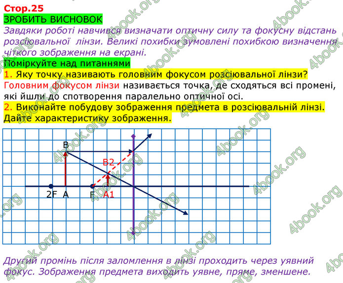 ГДЗ Зошит Фізика 11 клас Мацюк, Струж