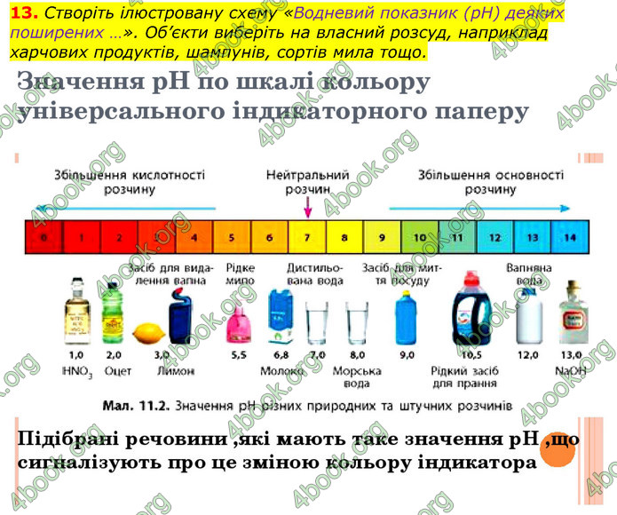 Відповіді Хімія 9 клас Лашевська 2017