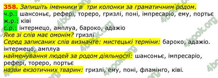 Відповіді Українська мова 10 клас Глазова 2018