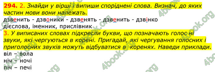 ГДЗ Українська мова 4 клас Коваленко