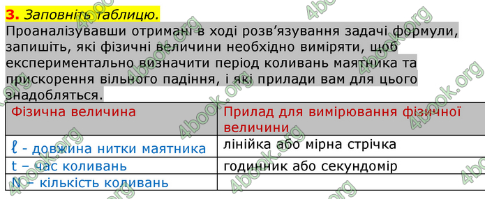 Решебник Зошит Фізика 10 клас Божинова 2018. ГДЗ