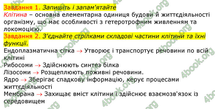 ГДЗ Зошит з Біології 7 клас Яременко