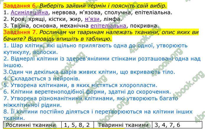 ГДЗ Зошит з Біології 7 клас Яременко