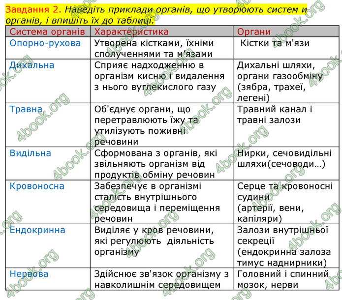 ГДЗ Зошит з Біології 7 клас Яременко