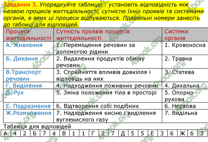 ГДЗ Зошит з Біології 7 клас Яременко