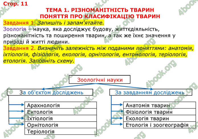 ГДЗ Зошит з Біології 7 клас Яременко