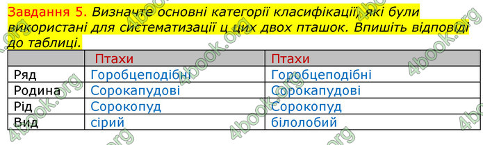 ГДЗ Зошит з Біології 7 клас Яременко