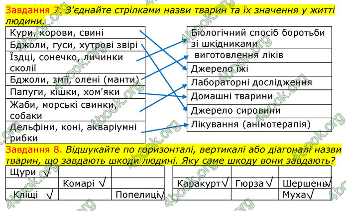 ГДЗ Зошит з Біології 7 клас Яременко