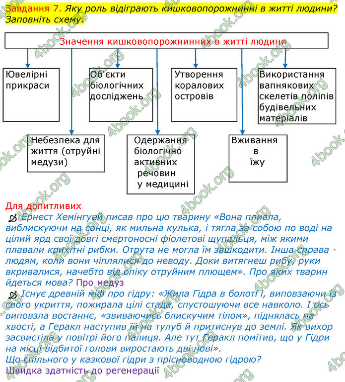 ГДЗ Зошит з Біології 7 клас Яременко