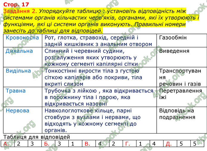 ГДЗ Зошит з Біології 7 клас Яременко