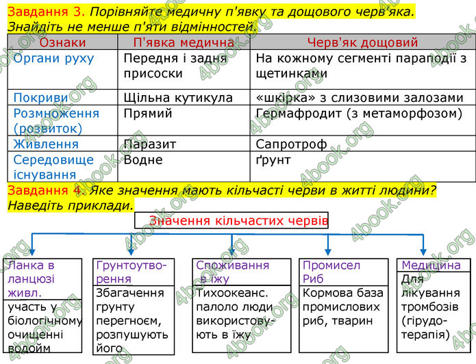 ГДЗ Зошит з Біології 7 клас Яременко