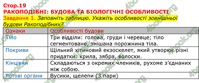 ГДЗ Зошит з Біології 7 клас Яременко