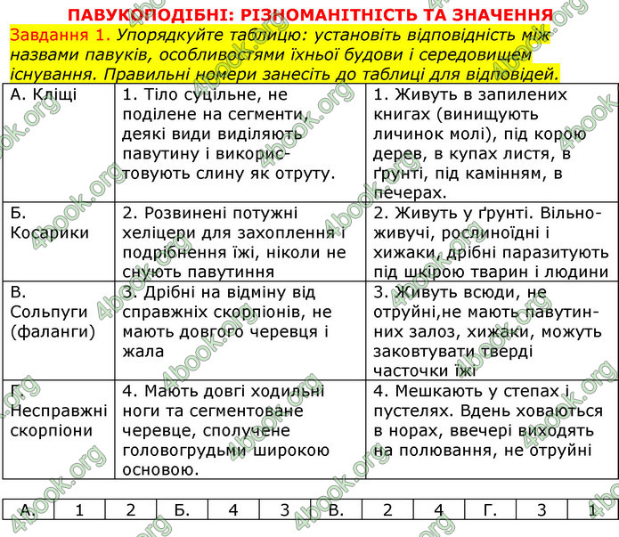 ГДЗ Зошит з Біології 7 клас Яременко