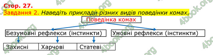 ГДЗ Зошит з Біології 7 клас Яременко