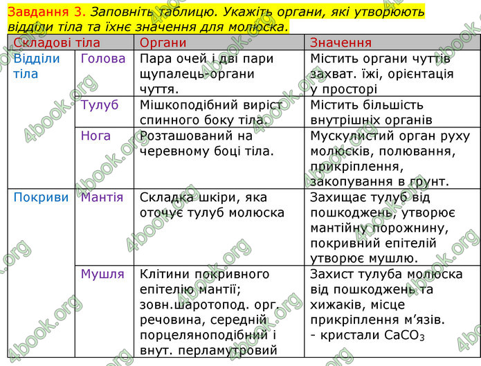 ГДЗ Зошит з Біології 7 клас Яременко