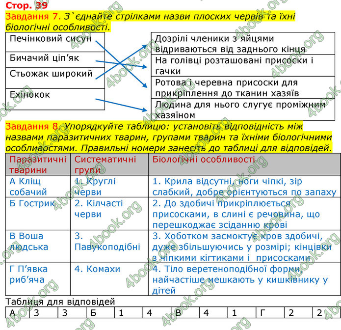 ГДЗ Зошит з Біології 7 клас Яременко