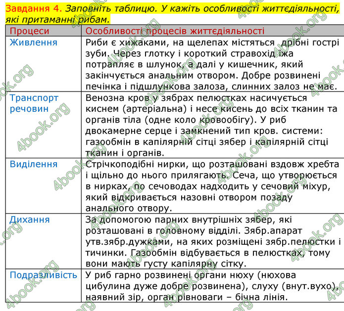 ГДЗ Зошит з Біології 7 клас Яременко