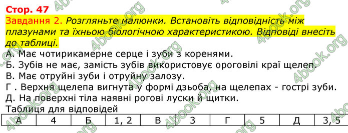 ГДЗ Зошит з Біології 7 клас Яременко