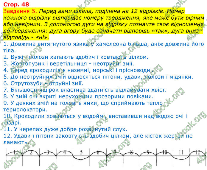 ГДЗ Зошит з Біології 7 клас Яременко