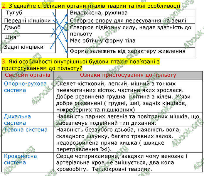 ГДЗ Зошит з Біології 7 клас Яременко