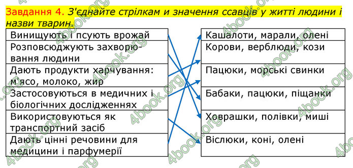 ГДЗ Зошит з Біології 7 клас Яременко