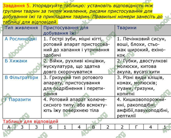 ГДЗ Зошит з Біології 7 клас Яременко