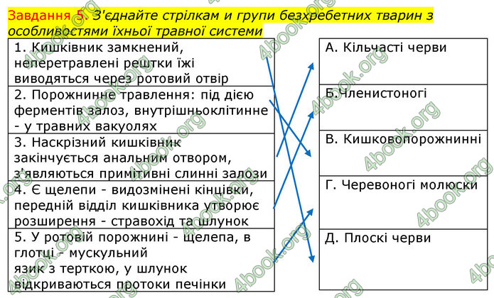 ГДЗ Зошит з Біології 7 клас Яременко