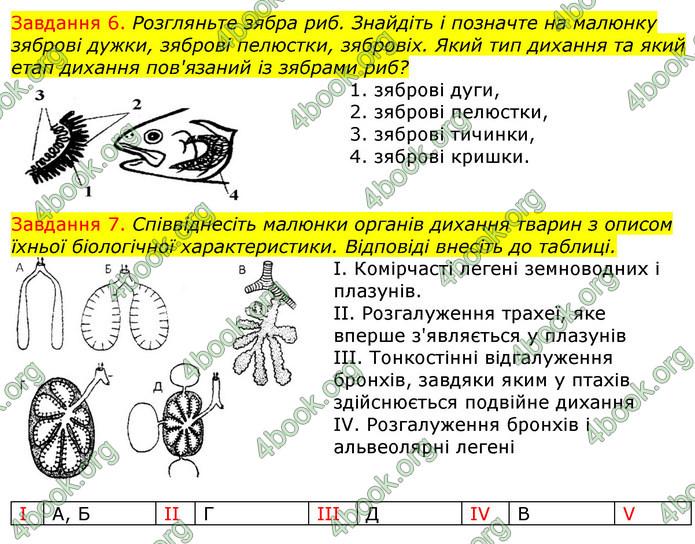 ГДЗ Зошит з Біології 7 клас Яременко