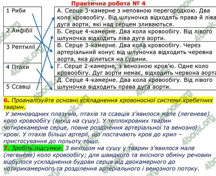 ГДЗ Зошит з Біології 7 клас Яременко