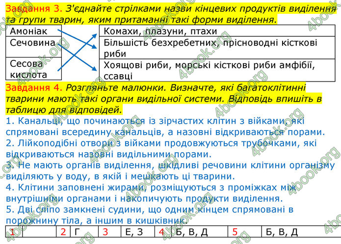 ГДЗ Зошит з Біології 7 клас Яременко