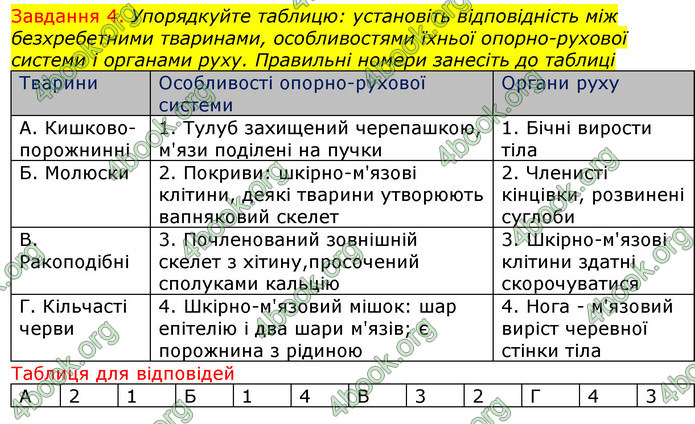 ГДЗ Зошит з Біології 7 клас Яременко