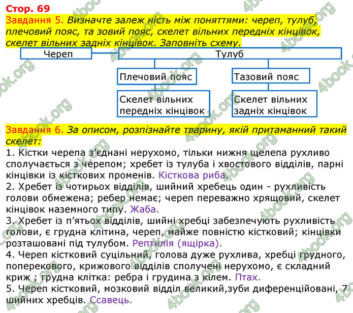 ГДЗ Зошит з Біології 7 клас Яременко