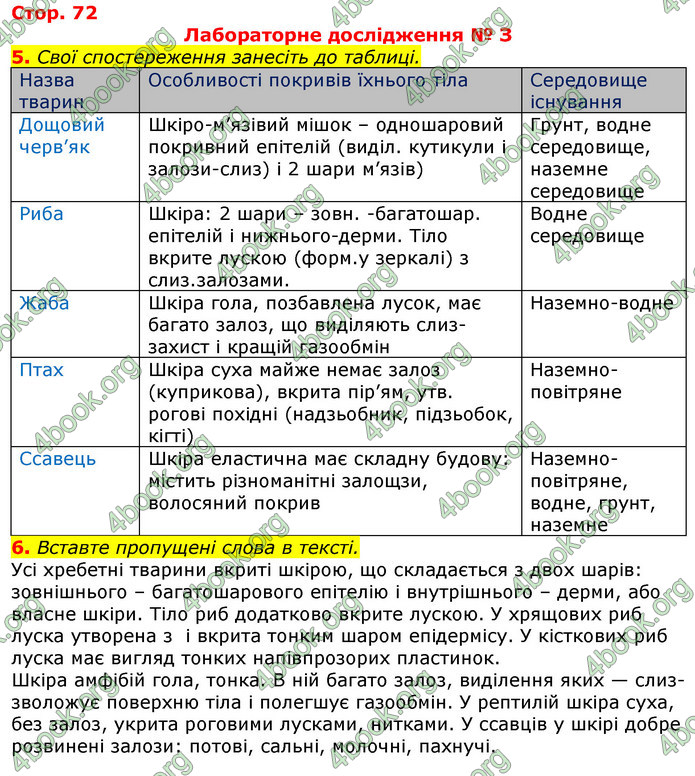 ГДЗ Зошит з Біології 7 клас Яременко