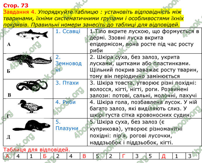 ГДЗ Зошит з Біології 7 клас Яременко
