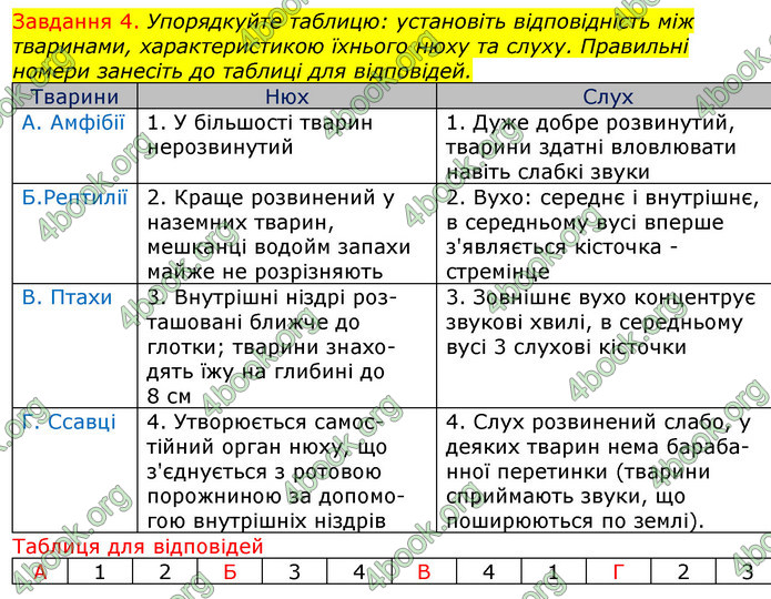 ГДЗ Зошит з Біології 7 клас Яременко