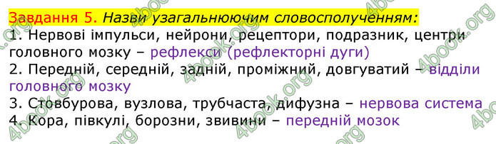 ГДЗ Зошит з Біології 7 клас Яременко