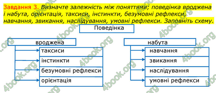 ГДЗ Зошит з Біології 7 клас Яременко