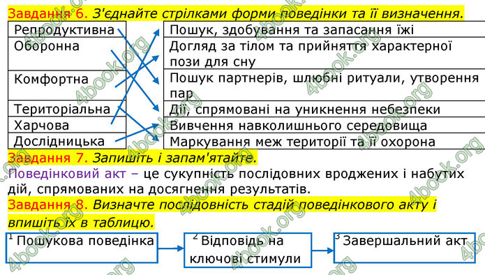 ГДЗ Зошит з Біології 7 клас Яременко