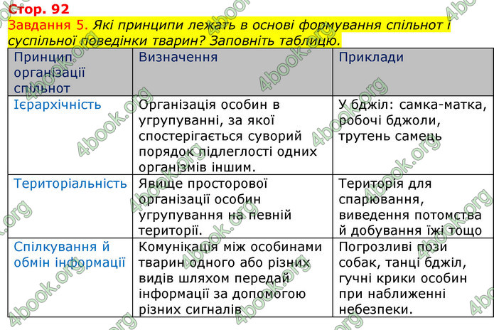 ГДЗ Зошит з Біології 7 клас Яременко