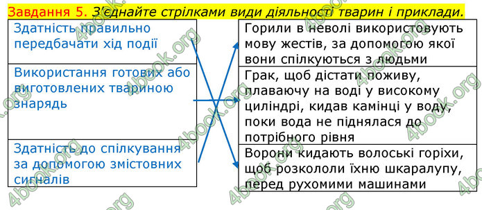 ГДЗ Зошит з Біології 7 клас Яременко