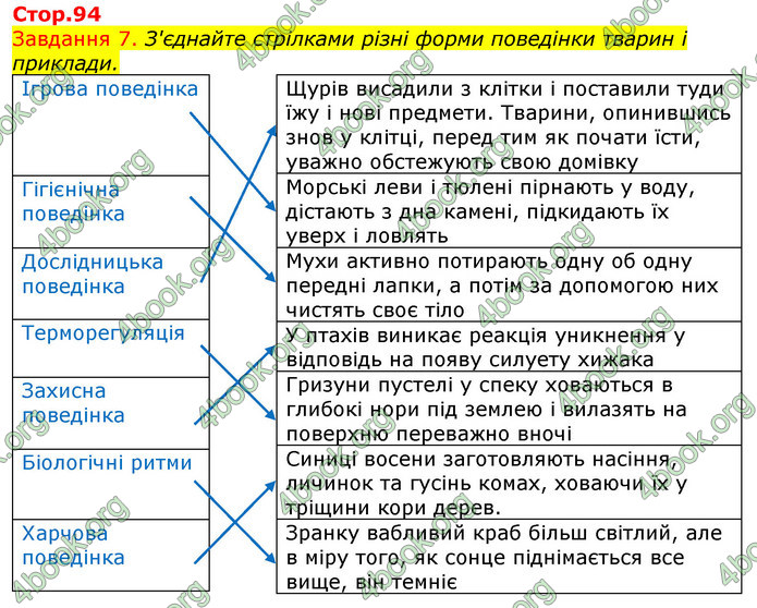 ГДЗ Зошит з Біології 7 клас Яременко