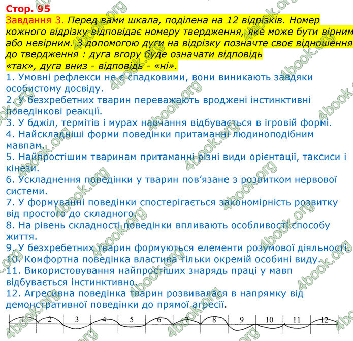 ГДЗ Зошит з Біології 7 клас Яременко